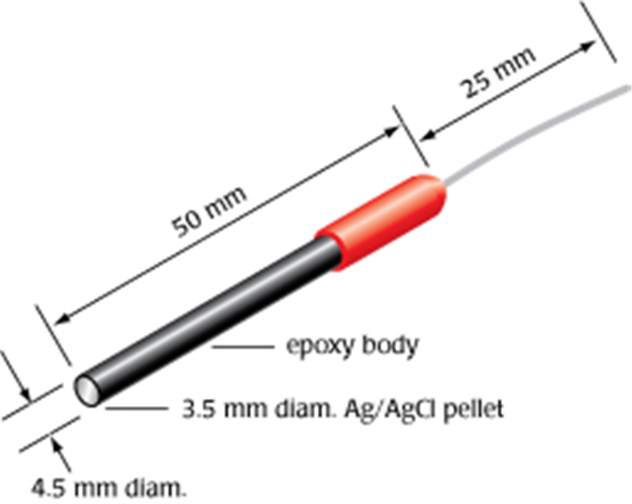 RC3 Reference Cell diagram