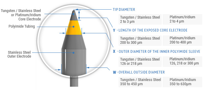 CEA-200-SS Tip