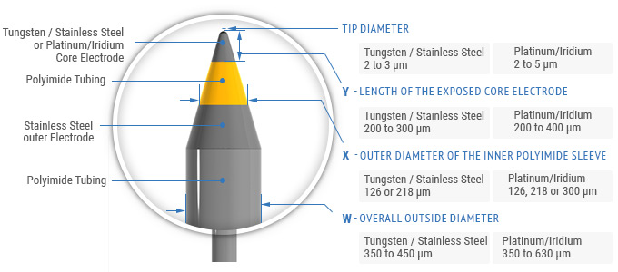 CEAX-200-SS Tip