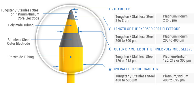 CEAX-200 Tip