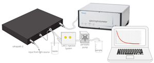 UltraPath 2 System Setup