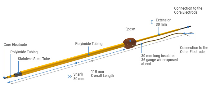 SNE-100