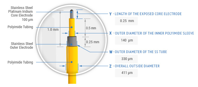 SNE-100