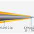 Standard tip Profile